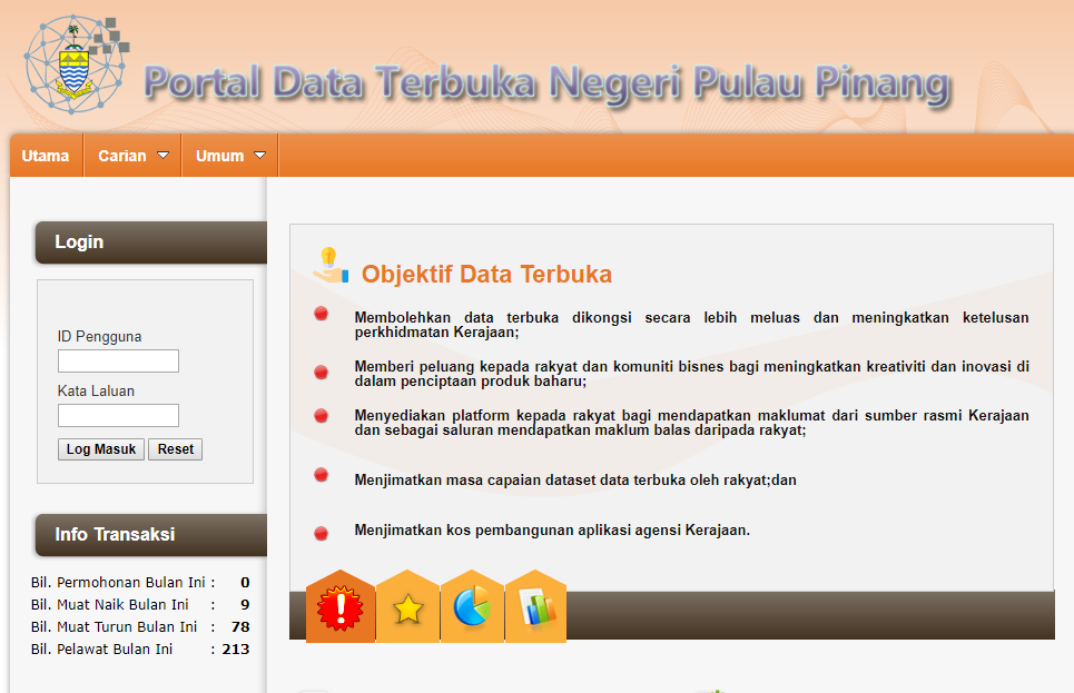 data terbuka pg